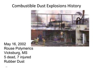 13
Combustible Dust Explosions History
May 16, 2002
Rouse Polymerics
Vicksburg, MS
5 dead, 7 injured
Rubber Dust
 