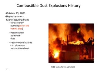 17
Combustible Dust Explosions History
• October 29, 2003
• Hayes Lemmerz
Manufacturing Plant
–Two severely
burned (one of the
victims died)
–Accumulated
aluminum
dust
–Facility manufactured
cast aluminum
automotive wheels
CBS Video Hayes Lemmerz
 