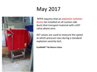 May 2017
NFPA requires that an explosion isolation
device be installed on all suction side
ducts that transport material with a KST
value above zero.
KST values are used to measure the speed
at which pressure rises during a standard
explosion severity test.
EcoMAXX™ No Return Valve
 