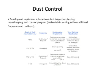 Dust Control
• Develop and implement a hazardous dust inspection, testing,
housekeeping, and control program (preferably in writing with established
frequency and methods).
 