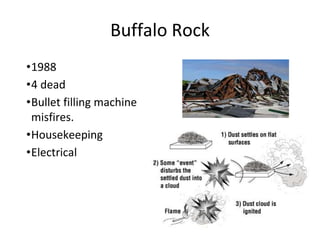 Buffalo Rock
•1988
•4 dead
•Bullet filling machine
misfires.
•Housekeeping
•Electrical
 