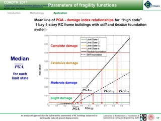 vulnerability assessment of RC buildings subjected to earthquake ...