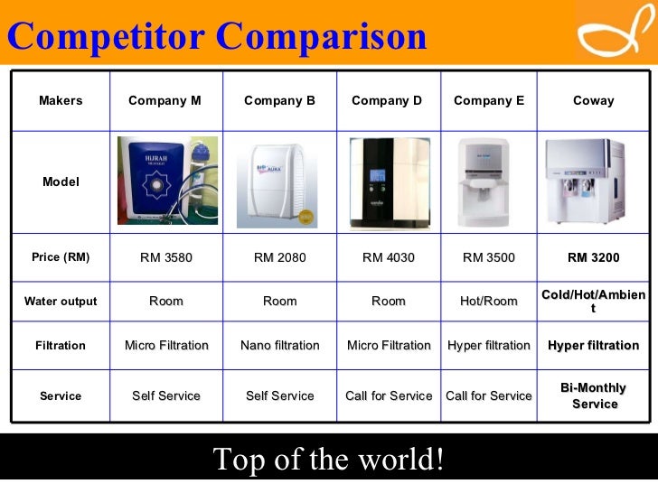 coway water dispenser price