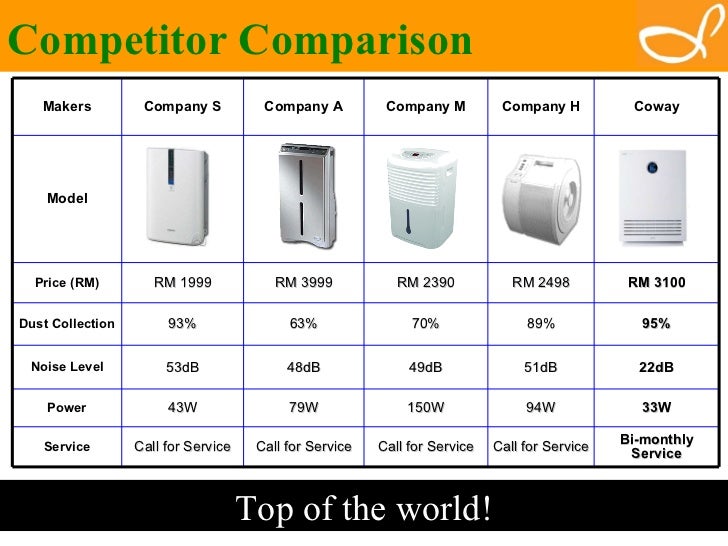 coway water dispenser price