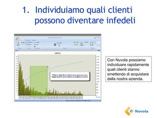 Individuiamo quali clienti  possono diventare infedeli Con Nuvola possiamo individuare rapidamente quali clienti stanno smettendo di acquistare dalla nostra azienda. 