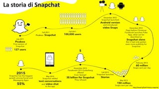 http://visual.ly/brief-history-snapchat
 