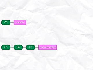 C5   master




C5   C6       C7   origin/master
 
