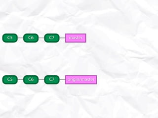 C5   C6   C7   master




C5   C6   C7   origin/master
 