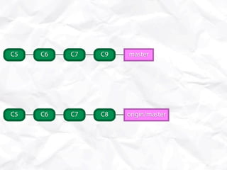 C5   C6   C7   C9   master




C5   C6   C7   C8   origin/master
 