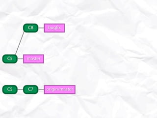C8       bug x




C5   master




C5   C7       origin/master
 