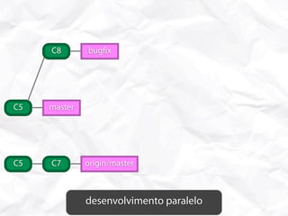 C8       bug x




C5   master




C5   C7       origin/master



              desenvolvimento paralelo
 