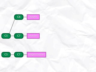 C8   bug x




C5   C7   master




C5   C7   origin/master
 