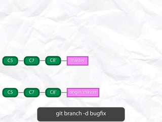 C5   C7   C8’    master




C5   C7   C8’    origin/master



            git branch -d bug x
 