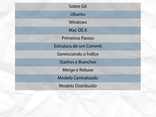 Sobre Git
       Ubuntu
      Windows
      Mac OS X
   Primeiros Passos
Estrutura de um Commit
 Gerenciando o Índice
  Stashes e Branches
   Merge e Rebase
 Modelo Centralizado
  Modelo Distribuído
   Comandos Extras
Lidando com Subversion
 Considerações Finais
 