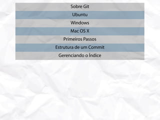 Sobre Git
       Ubuntu
      Windows
      Mac OS X
   Primeiros Passos
Estrutura de um Commit
 Gerenciando o Índice
  Stashes e Branches
   Merge e Rebase
 Modelo Centralizado
  Modelo Distribuído
   Comandos Extras
Lidando com Subversion
 Considerações Finais
 