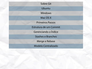 Sobre Git
       Ubuntu
      Windows
      Mac OS X
   Primeiros Passos
Estrutura de um Commit
 Gerenciando o Índice
  Stashes e Branches
   Merge e Rebase
 Modelo Centralizado
  Modelo Distribuído
   Comandos Extras
Lidando com Subversion
 Considerações Finais
 