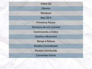 Sobre Git
       Ubuntu
      Windows
      Mac OS X
   Primeiros Passos
Estrutura de um Commit
 Gerenciando o Índice
  Stashes e Branches
   Merge e Rebase
 Modelo Centralizado
  Modelo Distribuído
   Comandos Extras
Lidando com Subversion
 Considerações Finais
 