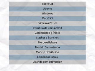 Sobre Git
       Ubuntu
      Windows
      Mac OS X
   Primeiros Passos
Estrutura de um Commit
 Gerenciando o Índice
  Stashes e Branches
   Merge e Rebase
 Modelo Centralizado
  Modelo Distribuído
   Comandos Extras
Lidando com Subversion
 Considerações Finais
 
