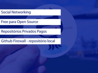 Social Networking

Free para Open Source

Repositórios Privados Pagos

Github Firewall - repositório local
 
