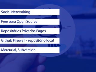 Social Networking

Free para Open Source

Repositórios Privados Pagos

Github Firewall - repositório local

Mercurial, Subversion
 