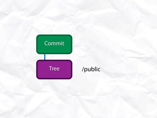 Commit
 Tag



 Tree    /public
 