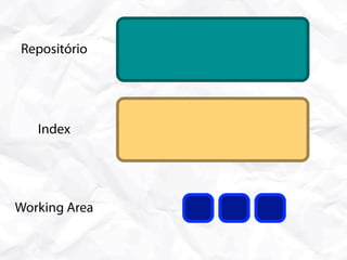 Repositório




   Index




Working Area
 