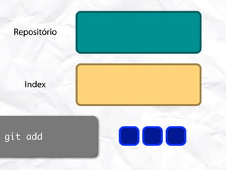 Repositório




    Index




git add Area
 Working
 