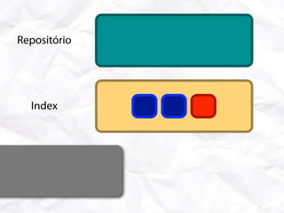 Repositório




   Index




Working Area
 
