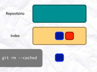 Repositório




   Index




git rm --cached
 Working Area
 