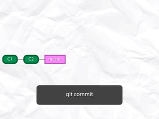 C1   C2   master




                   git commit
 
