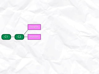 bug x


C1   C2   master
 