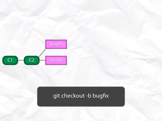 bug x


C1   C2   master




           git checkout -b bug x
 