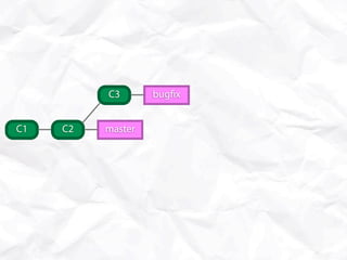 C3       bug x


C1   C2   master
 