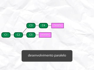 C3      C4       bug x


C1   C2   C5      master




          desenvolvimento paralelo
 