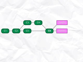 C3   C4        bug x


C1   C2   C5        C6   master
 