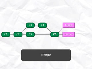 C3   C4           bug x


C1   C2   C5           C6   master




               merge
 