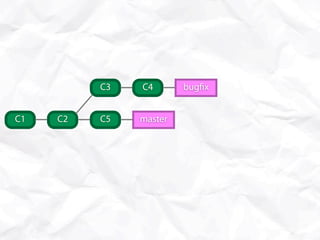 C3   C4       bug x


C1   C2   C5   master
 