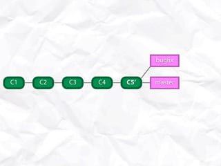 bug x


C1   C2   C3   C4   C5’   master
 