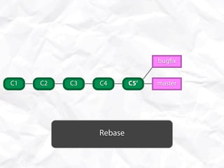 bug x


C1   C2   C3   C4       C5’   master




               Rebase
 