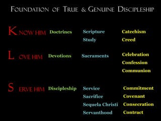 Doctrines      Scripture         Catechism
               Study             Creed


Devotions      Sacraments        Celebration
                                 Confession
                                 Communion


Discipleship   Service           Commitment
               Sacrifice         Covenant
               Sequela Christi   Consecration
               Servanthood       Contract
 