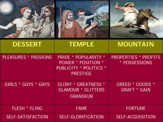 DESSERT                 TEMPLE                MOUNTAIN
PLEASURES * PASSIONS   PRIDE * POPULARITY *     PROPERTIES * PROFITS
                        POWER * POSITION *         * POSSESSIONS
                       PUBLICITY * POLITICS *
                             PRESTIGE

GIRLS * GUYS * GAYS    GLORY * GREATNESS *        GREED * GOODS *
                       GLAMOUR * GLITTERS           GRAFT * GAIN
                           GRANDEUR

   FLESH * FLING               FAME                  FORTUNE
 SELF-SATISFACTION      SELF-GLORIFICATION       SELF-ACQUISITION
 