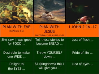 PLAN WITH EVE             PLAN WITH                   1 JOHN 2:16 -17
    (GENESIS 3:6)           JESUS
                      (MATTHEW 4:1-11 & LUKE 4:3-9)

She saw it was good   Tell those stones to             Lust of flesh …
    for FOOD …         become BREAD …

 Desirable to make     Throw YOURSELF                   Pride of life …
   one WISE …              down …

     Delight to       All (Kingdoms) this I            Lust of eyes …
    the EYES …           will give you …
 