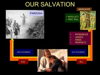 OUR SALVATION
                                    ADAM & EVE
            PAROUSIA
                       • INTELLECT
                       • FREE WILL




                          •      PATRIARCHS
                          •      JUDGES
                          •      KINGS
                          •      PROPHETS



NEW TESTAMENT                 OLD TESTAMENT




    A.D.                             B.C.
 