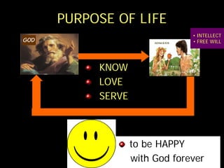PURPOSE OF LIFE
                                     • INTELLECT
GOD                     ADAM & EVE   • FREE WILL




           KNOW
           LOVE
           SERVE



                   to be HAPPY
                   with God forever
 
