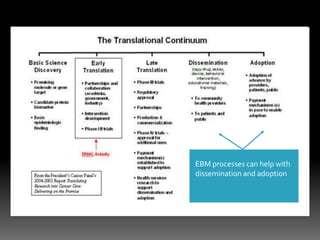 EBM processes can help with
dissemination and adoption
 