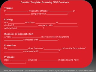 QuestionTemplates for Asking PICO Questions
Therapy
In __________________, what is the effect of ____________________ on
______________________ compared with __________________?
Etiology
Are ______________ who have _________________ at ________________
risk for/of ____________________ compared with _____________________
with/without ______________________?
Diagnosis or Diagnostic Test
Are (Is) _________________________ more accurate in diagnosing
________________ compared with ________________?
Prevention
For _________________ does the use of _______________ reduce the future risk of
________________ compared with _________________?
Prognosis
Does _______________ influence _________________ in patients who have
__________________?
Melnyk, B. M., & Fineout-Overholt, E. (2005). Evidence-based practice in nursing & healthcare : A guide to best practice. Philadelphia, PA: Lippincott Williams & Wilkins.
 