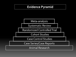 Evidence Pyramid
Case Series/Case Reports
Case Control Studies
Cohort Studies
Randomized ControlledTrial
Systematic Review
Meta-analysis
Animal Research
 