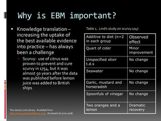 Why is EBM important?
 Knowledge translation –
increasing the uptake of
the best available evidence
into practice – has always
been a challenge
 Scurvy: use of citrus was
proven to prevent and cure
scurvy in 1754, but it was
almost 50 years after the data
was published before lemon
juice was added to British
ships
Additive to diet (n=2
in each group
Observed
effect
Quart of cider Minor
improvement
Unspecified elixir
t.d.s
No change
Seawater No change
Garlic, mustard and
horseradish
No change
Spoonfuls of vinegar No change
Two oranges and a
lemon
Dramatic
recovery
Table 1. Lind’s study on scurvy:1747
The James Lind Library. Available from
http://www.jameslindlibrary.org/. Accessed 26 June 2008.
 