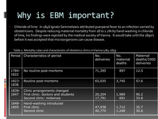 Why is EBM important?
Period Characteristics of period No.
deliveries
No.
maternal
deaths
Maternal
deaths/1000
deliveries
1784-
1822
No routine post-mortems 71,395 897 12.5
1823-
1838
Routine post-mortems 65,035 3,745 57.6
1839-
1847
Clinic arrangements changed
First clinic: doctors and students
Second clinic: midwives
20,204
17,791
1,989
691
90.2
33.8
1848-
1859
Hand-washing introduced
First clinic
Second clinic
47,938
40,770
1,712
1,248
35.7
30.6
 Chloride of lime: In 1846 Ignatz Semmelweis attributed puerperal fever to an infection carried by
obstetricians. Despite reducing maternal mortality from 18 to 1.2% by hand-washing in chloride
of lime, his findings were rejected by the medical society ofVienna. It would take until the 1890’s
before it was accepted that microorganisms can cause disease.
Table 2. Mortality rates and characteristic of obstetrics clinics inVienna 1784-1859
 