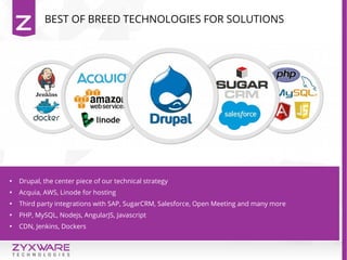 BEST OF BREED TECHNOLOGIES FOR SOLUTIONS

Drupal, the center piece of our technical strategy

Acquia, AWS, Linode for hosting

Third party integrations with SAP, SugarCRM, Salesforce, Open Meeting and many more

PHP, MySQL, Nodejs, AngularJS, Javascript

CDN, Jenkins, Dockers
 